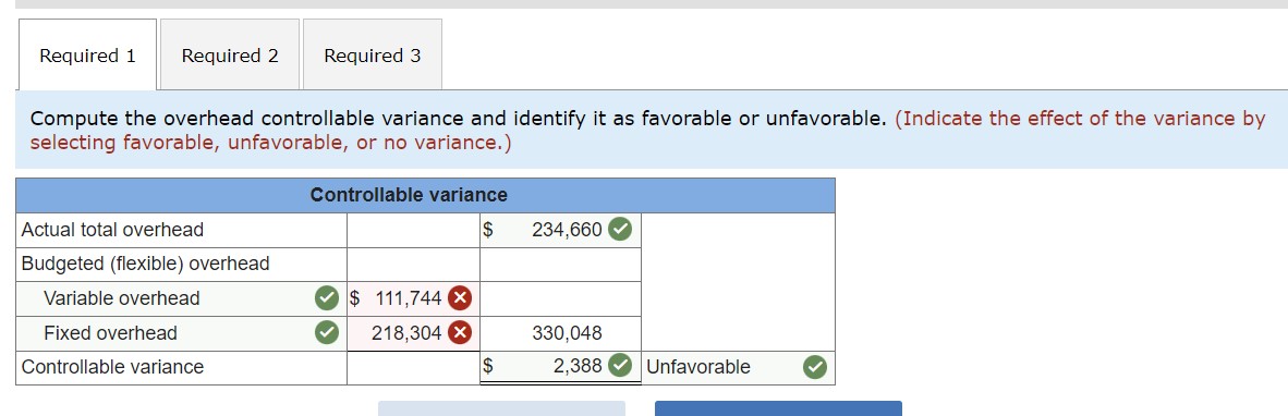 24.000 units) and prepared the following overhead budget. The company applies overhead