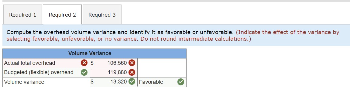 with a standard of 3 DLH per unit and a standard overhead