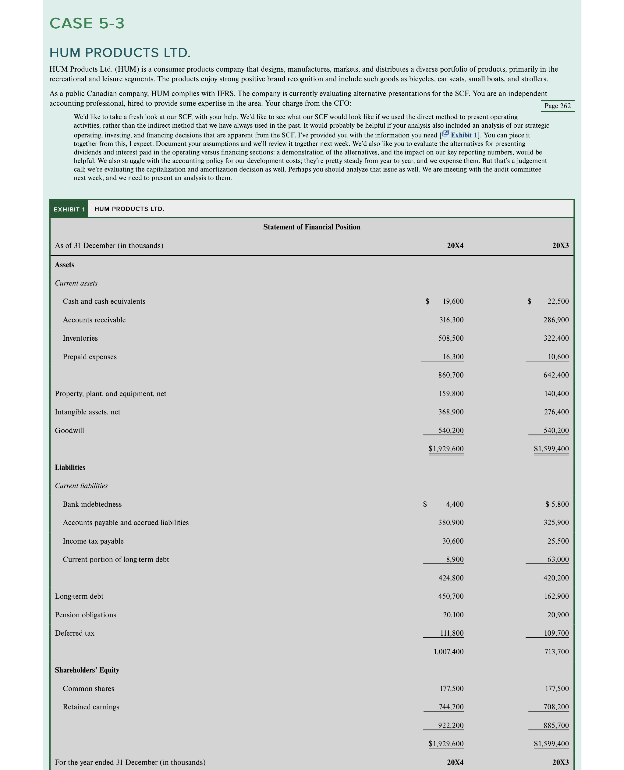 CASE 5-3 HUM PRODUCTS LTD. HUM Products Lid. (HUM) is a
