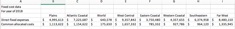 table you created for Requirement 3 in Design Concepts, what was the