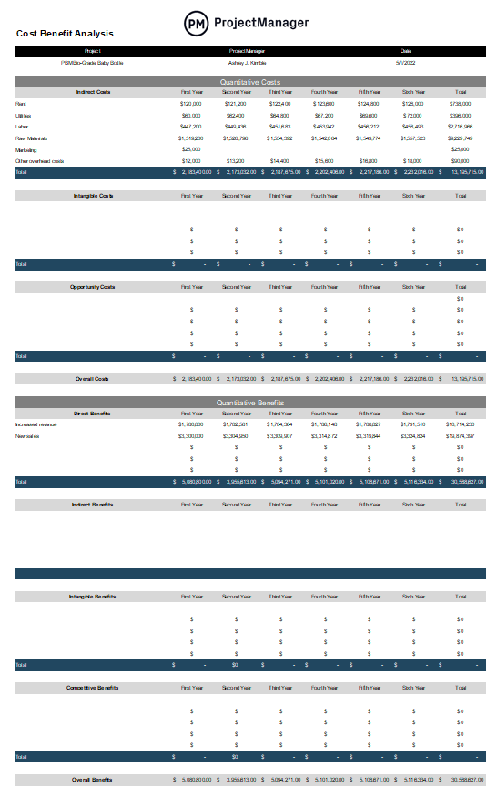 Im missing things that I thought would fit for my product, but