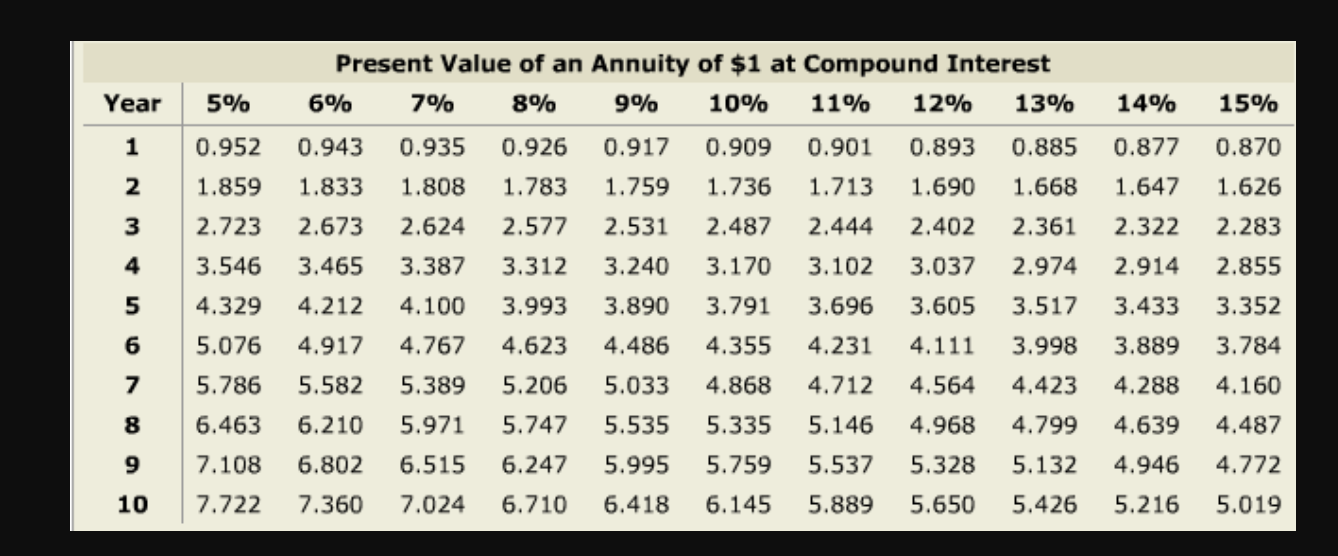capital is 8%. mject A Project B This project requires an initial