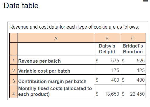 the time required per batch and the total time available each day