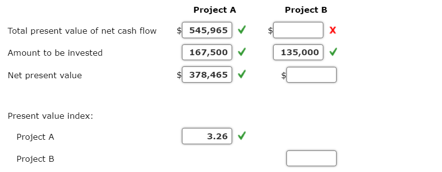 the project will be $60,000. Calculate the net present value and the