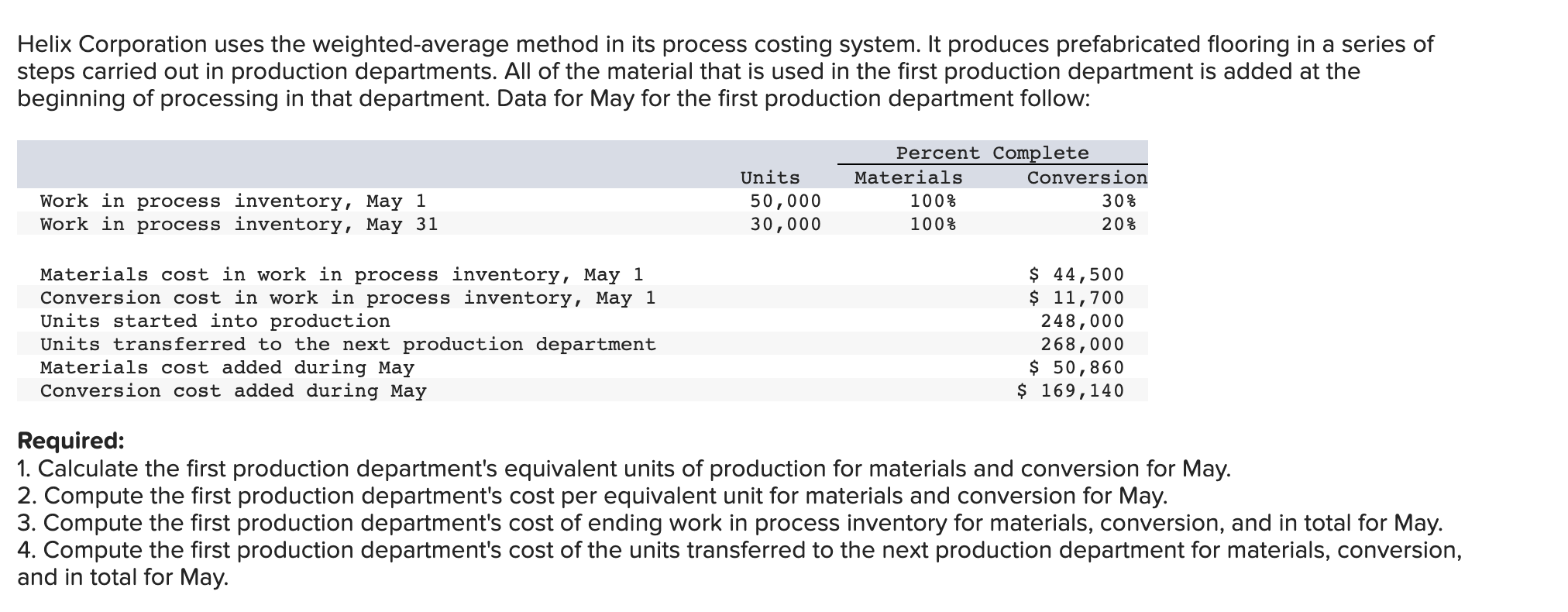 Helix Corporation uses the weightedaverage method in its process costing system.