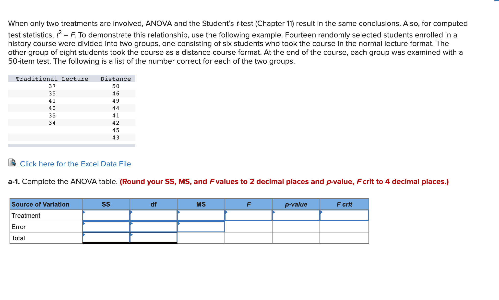 a-1.Complete the ANOVA table. Fill in the table that is included in
