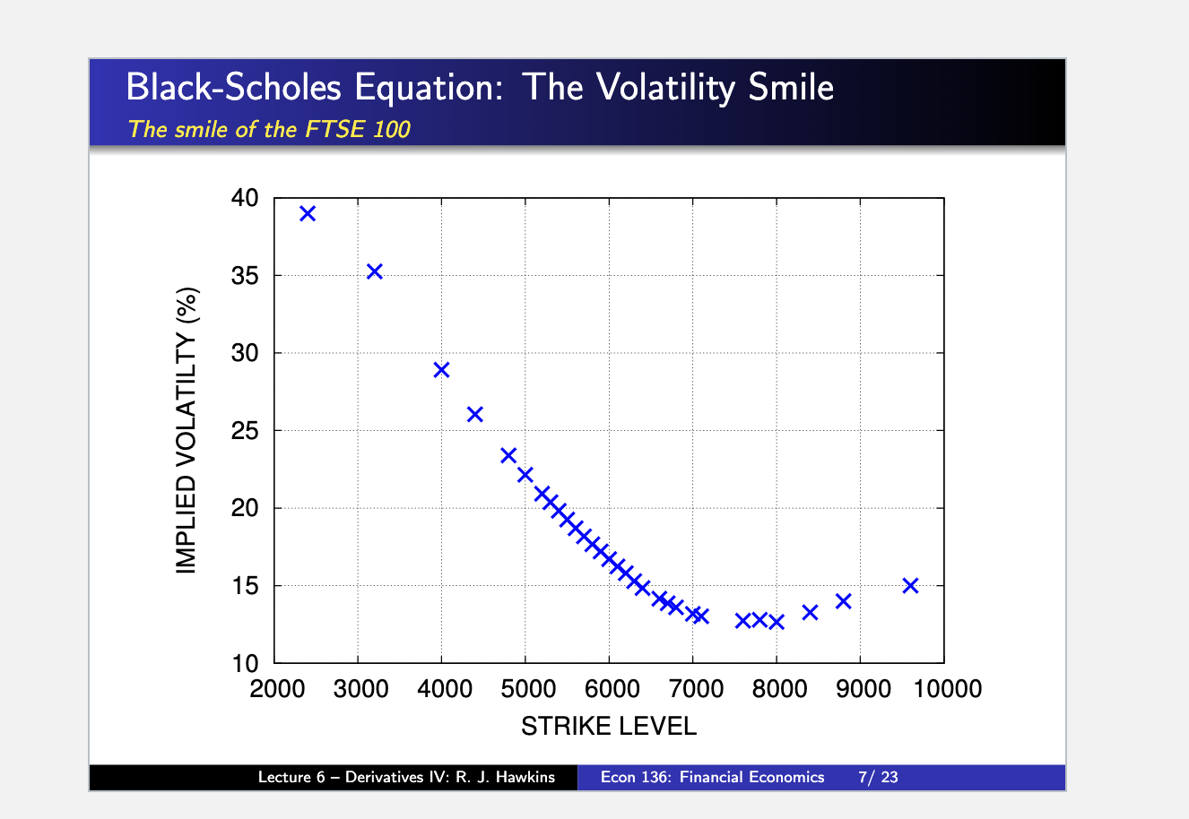 of the BlackScholes equation we used the result that N(a:) +N(:1:) =