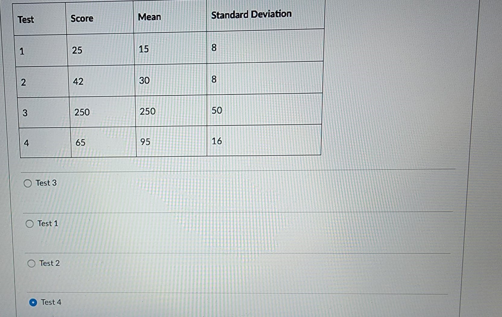 -.82 to .93 was reported. This indicates that the results were statistically