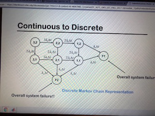 Write a MATLAB function that returns the state transition matrix for the