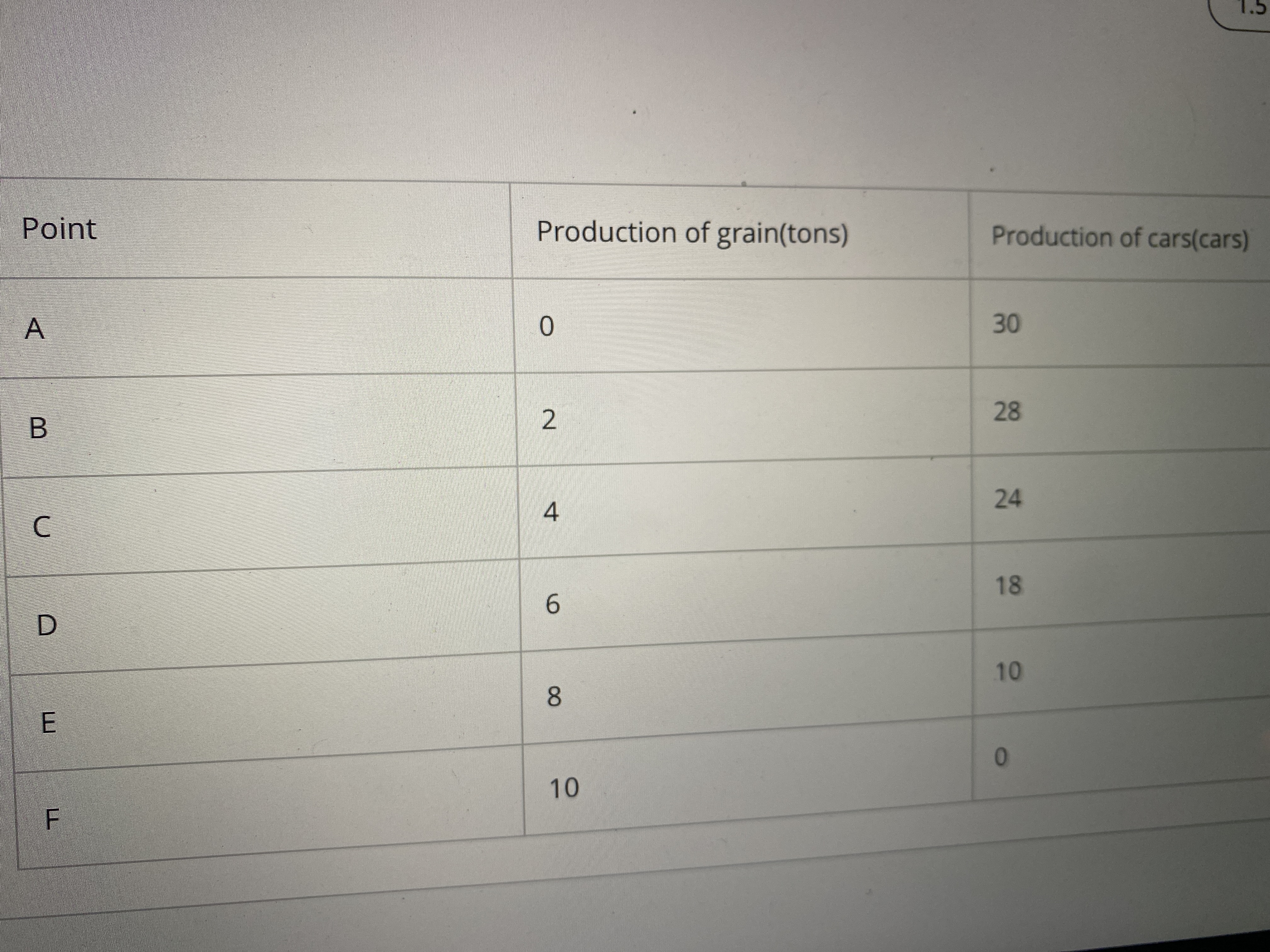 and use graph to illustrate the following: . Increase in supply and