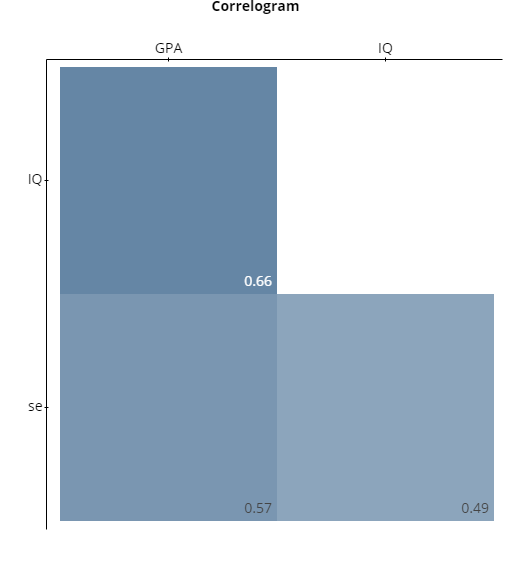 Please answer the following question using the given output:Background:The admission committee of