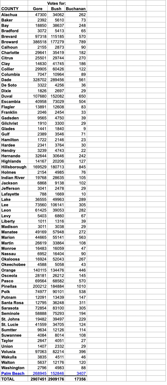 County. 433.7265 x lower bound (use 4 decimal places) 562.5615 3' upper