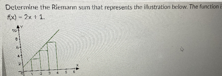 Determine the Riemann sum that represents the illustration below. The function is