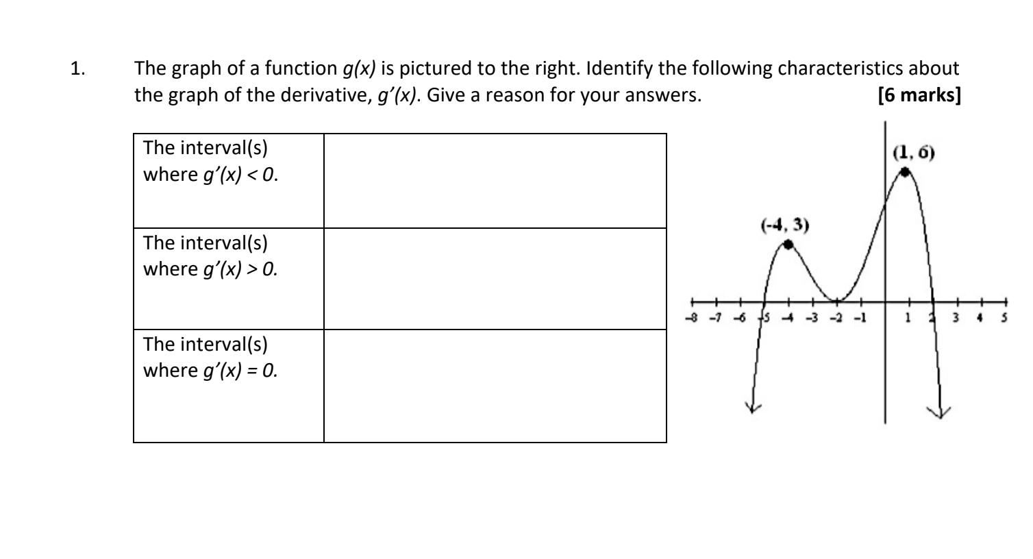 please finish quick 1. The graph of a function g{x) is pictured