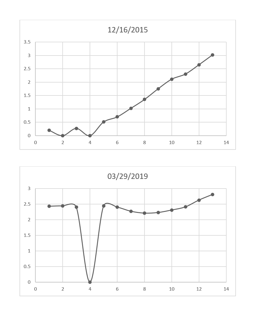 Mo2 Mo3 Mo4 Mo6 Mo1 Yr2 Yr3 Yr5 Yr7 Yr10 Yr20 Yr30