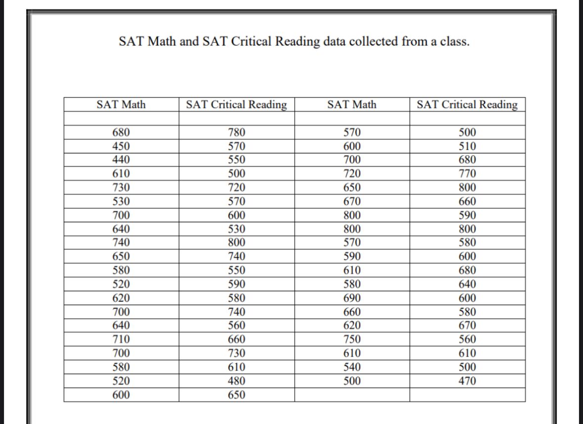 Write a report that summarizes your investigation. It is preferable to insert