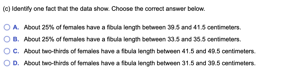 This question: 1 point(s) possible Female Fibula Lengths 0.25 0.2 8 0.15