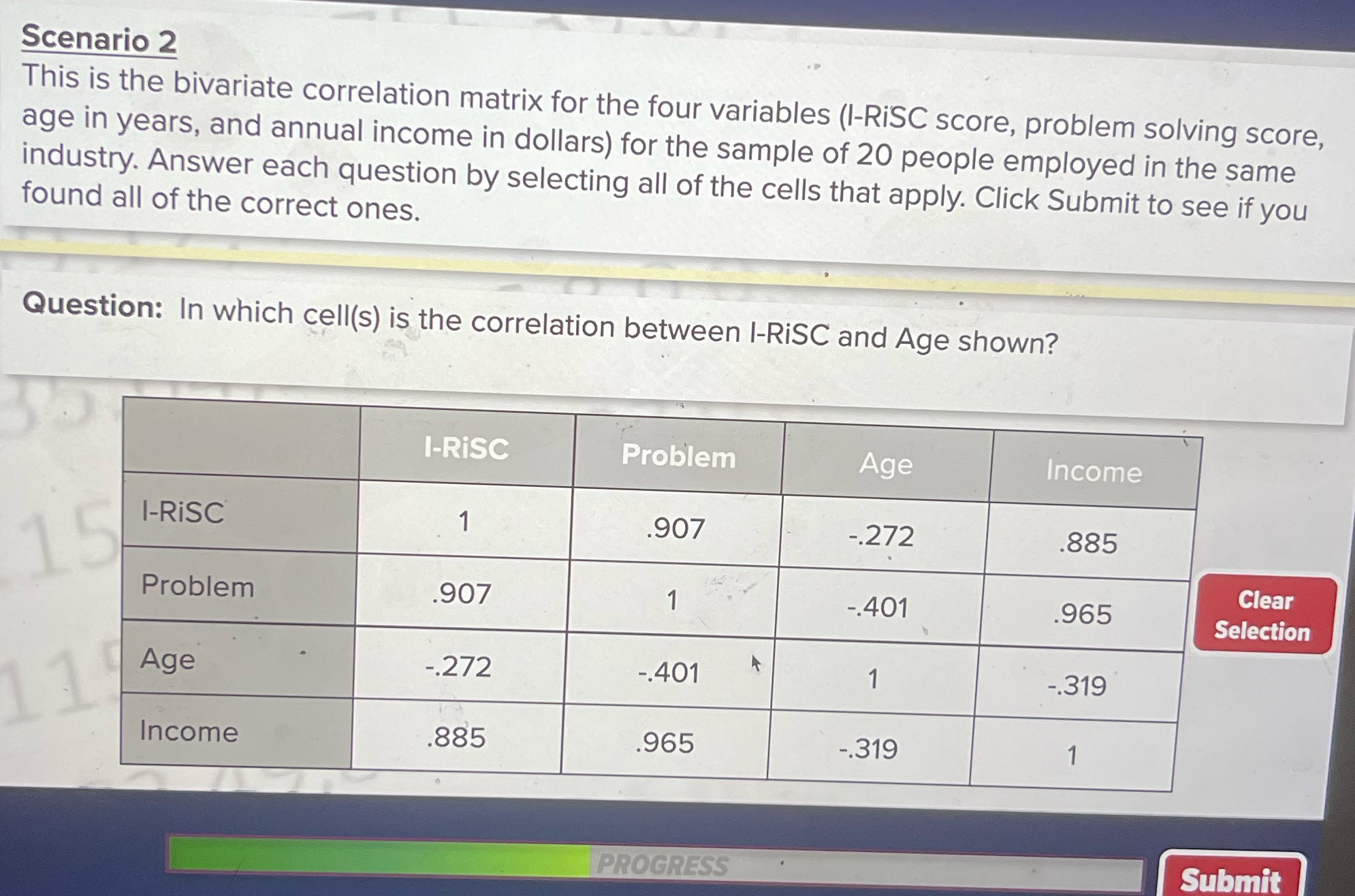  Scenario 2 This is the bivariate correlation matrix for the four