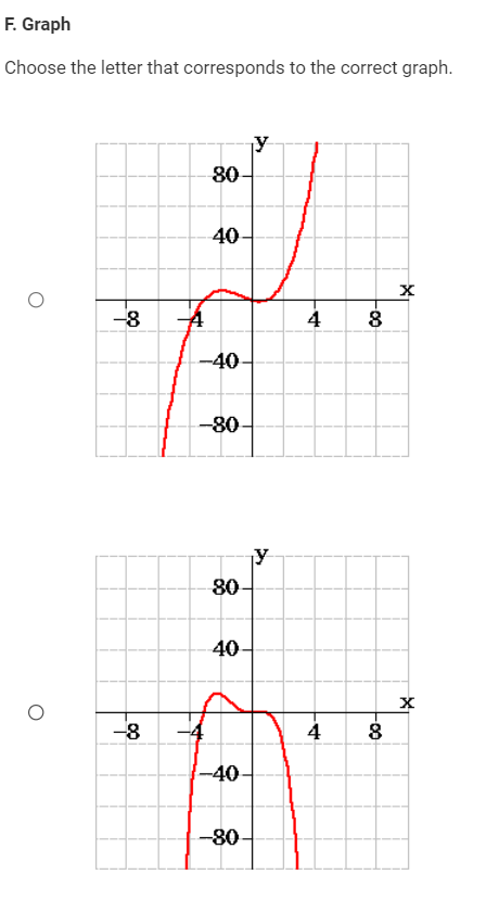 leading coefcient is Positive Negative C. End Behavior Select the image that
