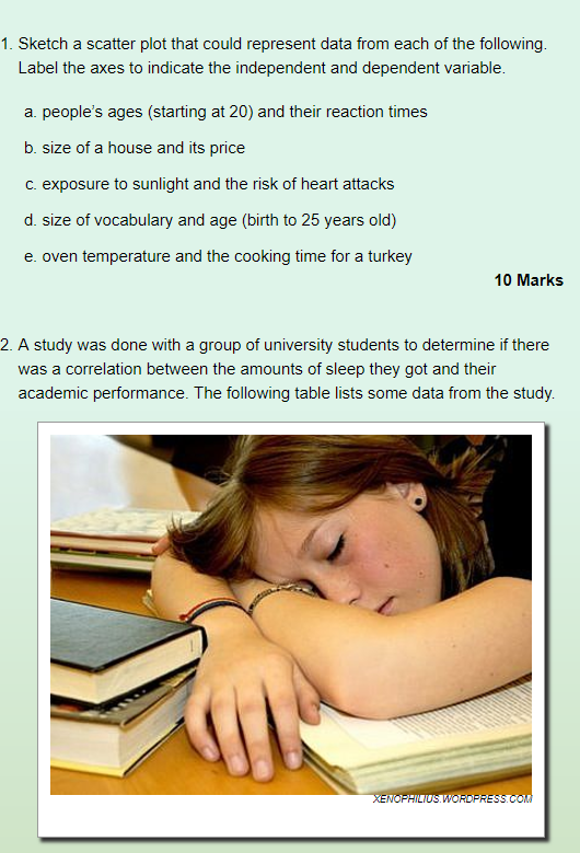 1. Sketch a scatter plot that could represent data from each