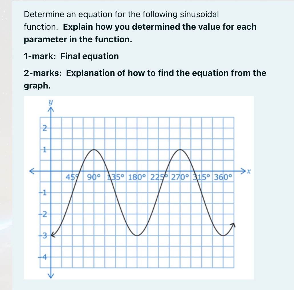  Determine an equation for the following sinusoidal function. Explain how you