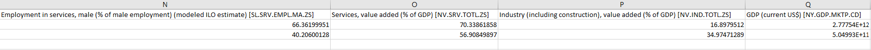 decimal where necessary. Value-added per worker Value-added per worker Value-added per worker