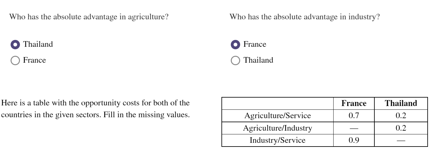 has the absolute advantage in agriculture? Who has the absolute advantage in