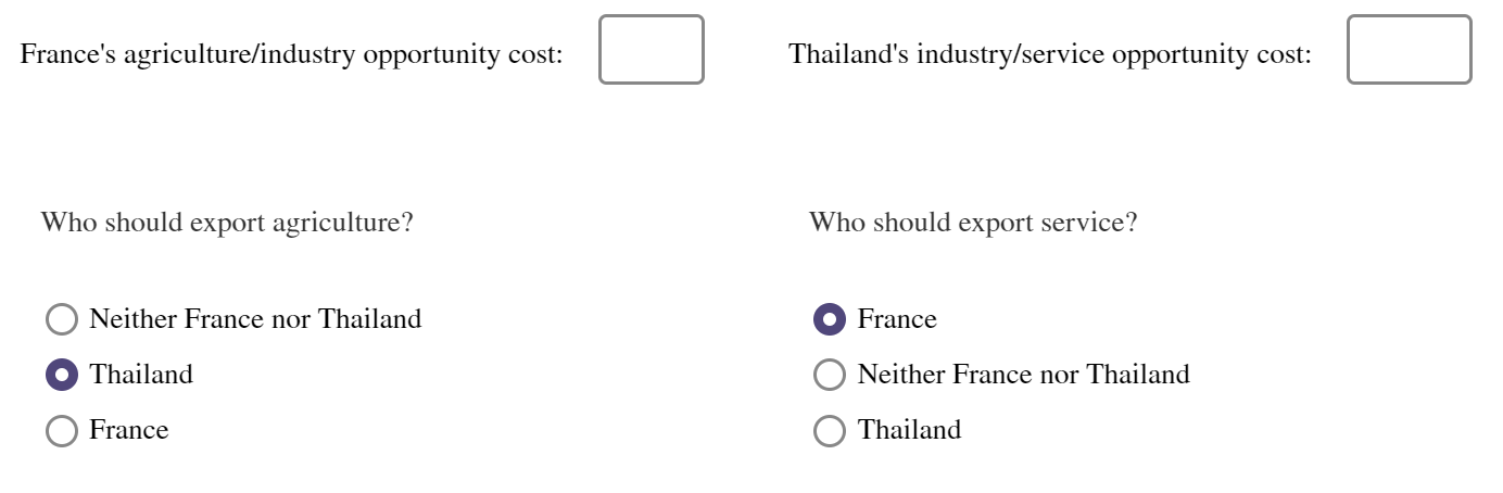 industry? Thailand France O France O Thailand Here is a table with