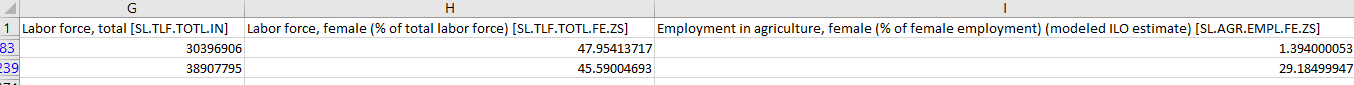 given sectors. Fill in the missing values. Agriculture/Service 0.7 0.2 Agriculture/Industry 0.2