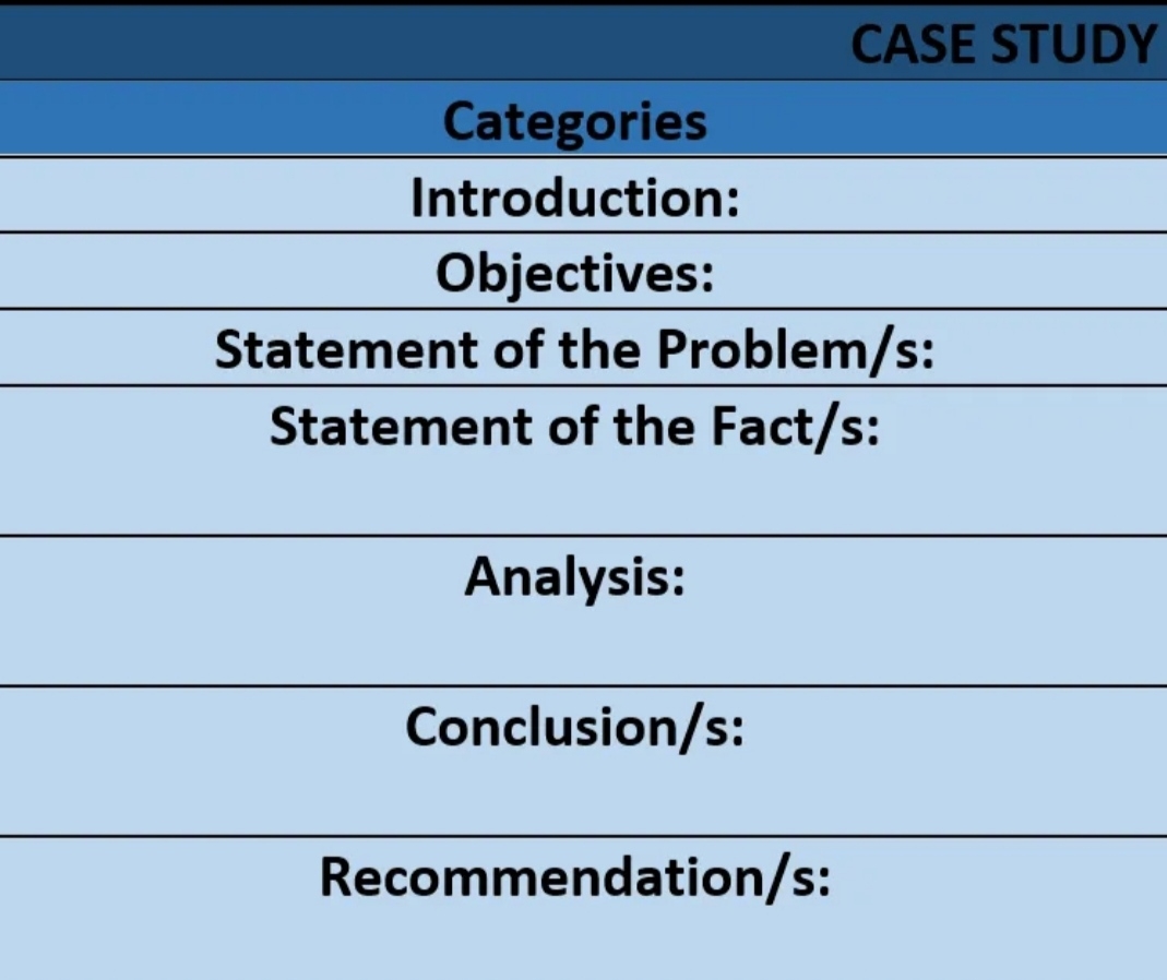 Make a case study RECOMMENDATION apply the code of ethics of teachers