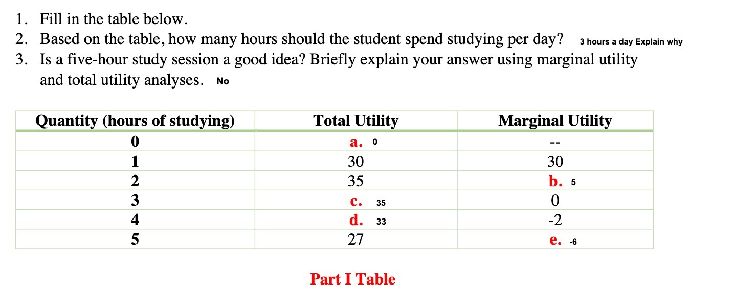 how many hours should the student spend studying per day? :5 hours