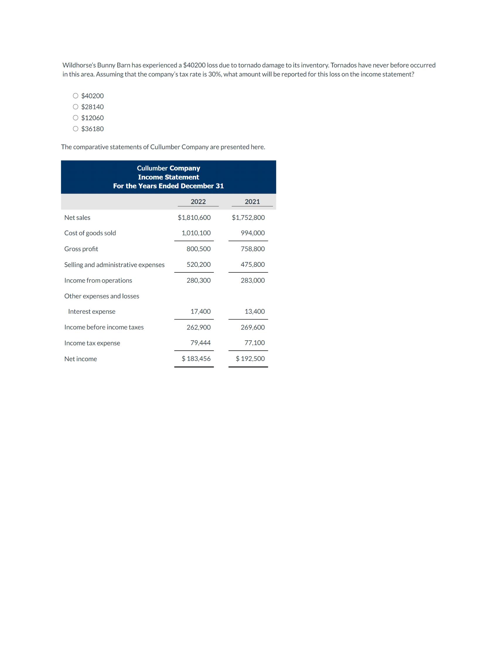 to 1 decimal place, e.g. 12.1%.) Condensed Income Statement Cullumber Company Blossom