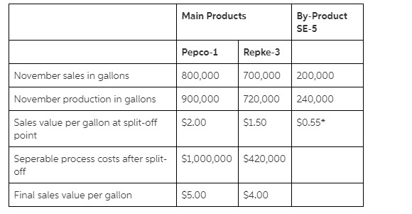 Kindly help me solve the following problem.,,, Multiproduct Corporation is a chemical