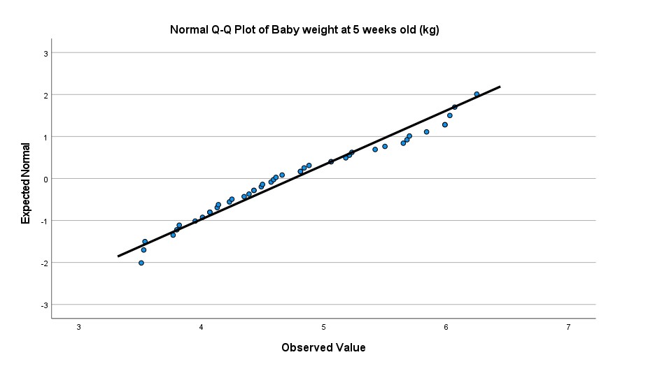  task 9i believe ive done the appropriate tests on spss for