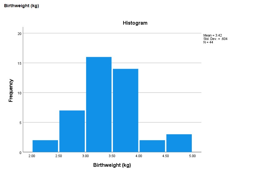 baby at 5 weeks and birthweight (labelled difference)please be thorough in explanation