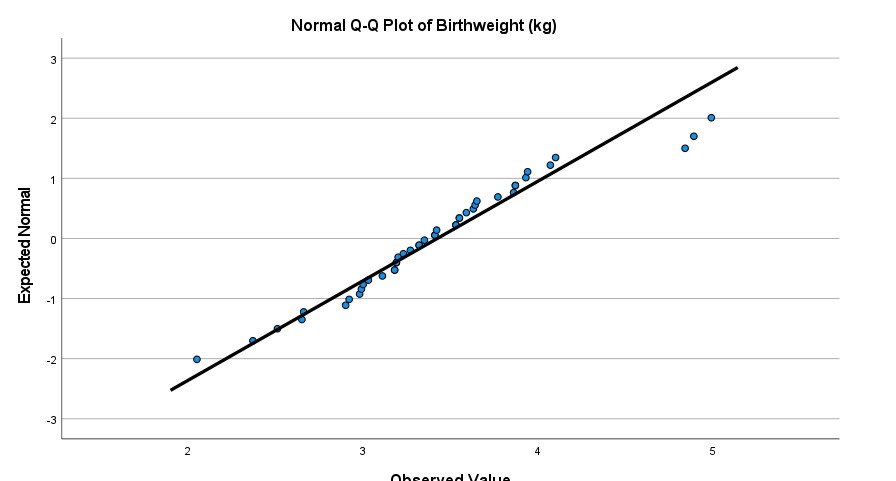 Explore Case Processing Summary Cases Valid Missing Total N Percent N Percent
