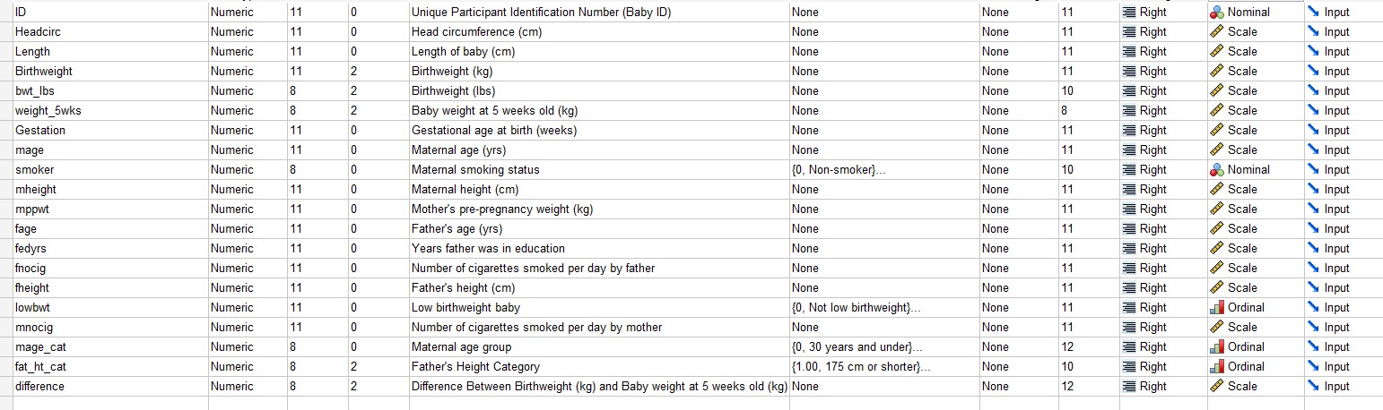 N Percent Difference Between 44 86.3% 13.7% 51 100.0% Birthweight (kg) and