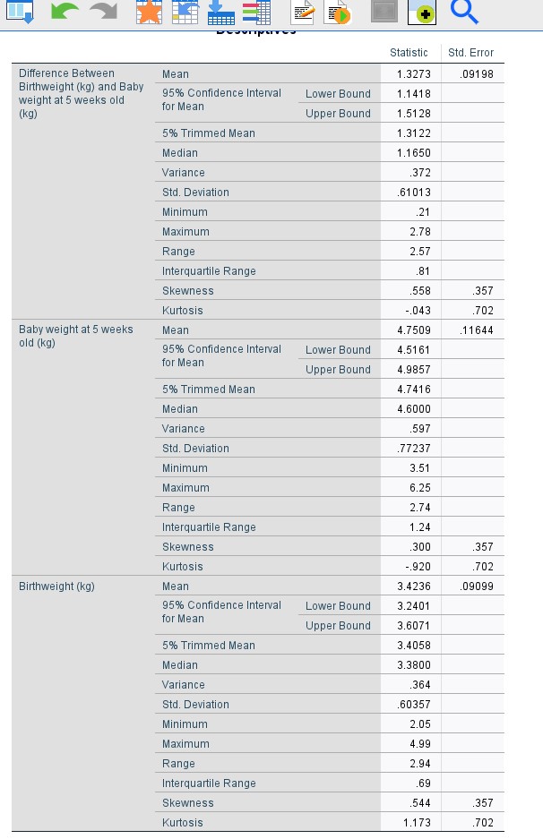 Baby weight at 5 weeks old (kg) Baby weight at 5 weeks