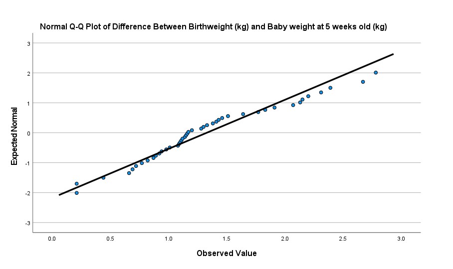 .095 44 200 .957 44 104 old (kg) Birthweight (kg) .104 44