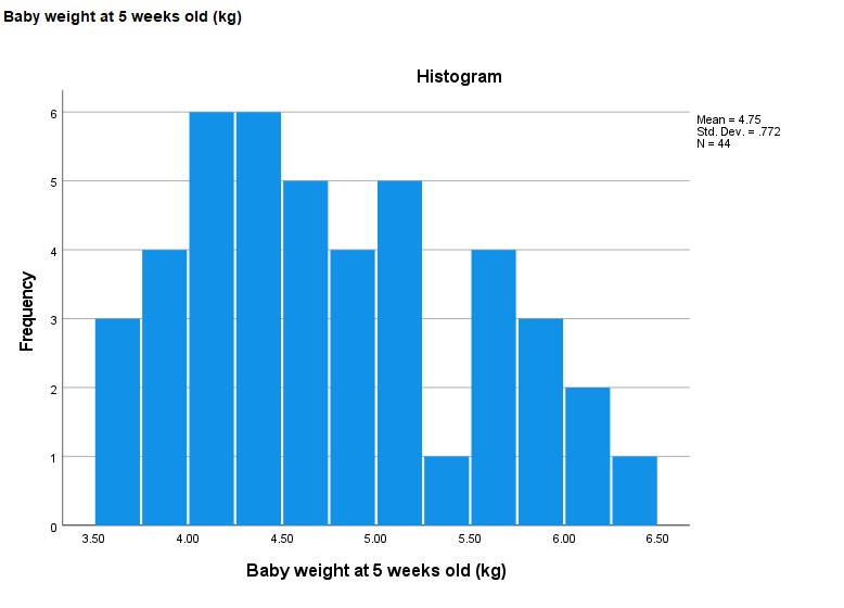 true significance. a. Lilliefors Significance CorrectionNormal Q-Q Plot of Difference Between Birthweight