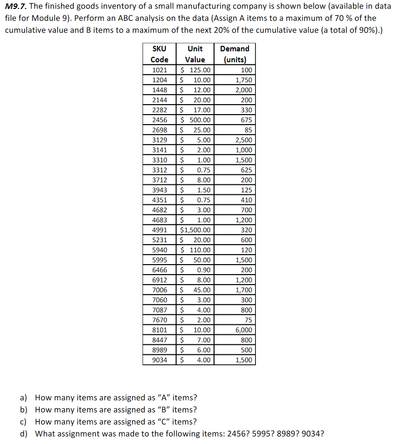 How would I solve this using Microsoft excel? M93. The finished goods