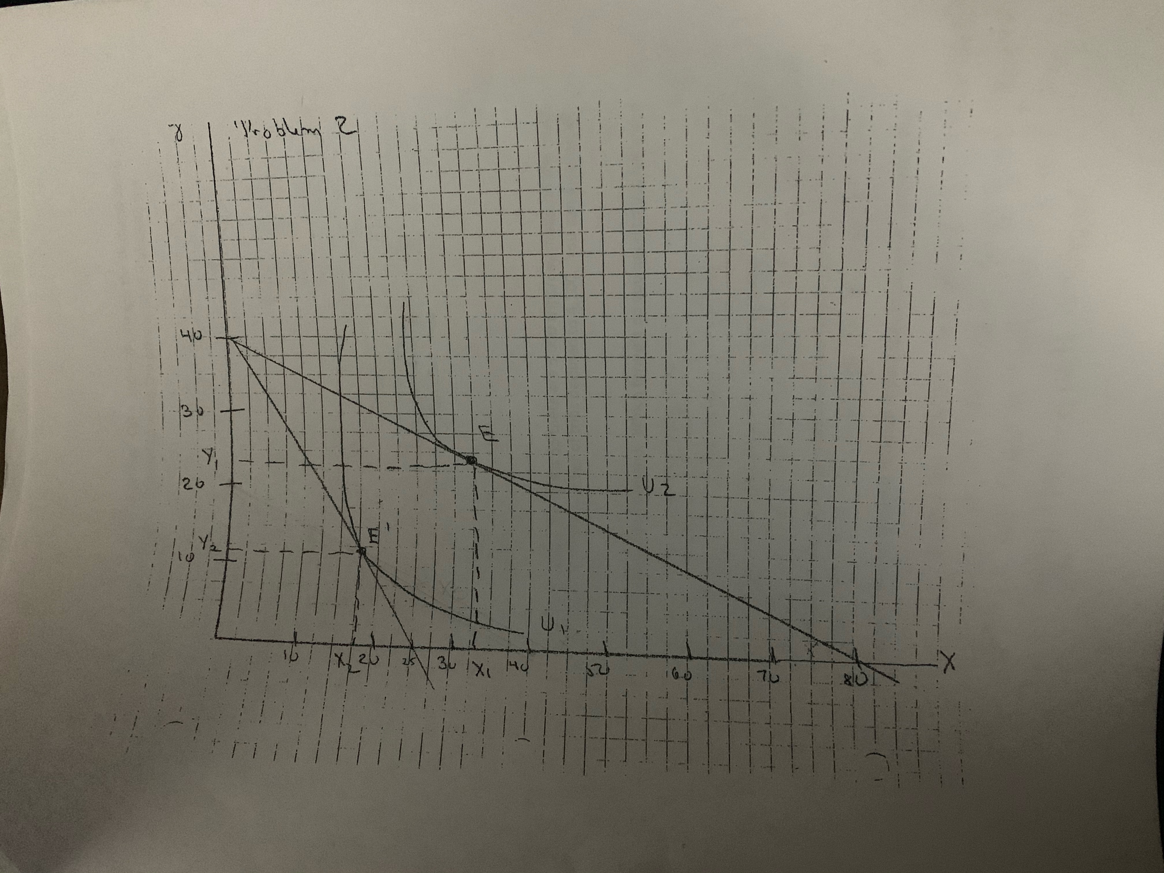 page. Suppose a consumer has income of $200. The price of good