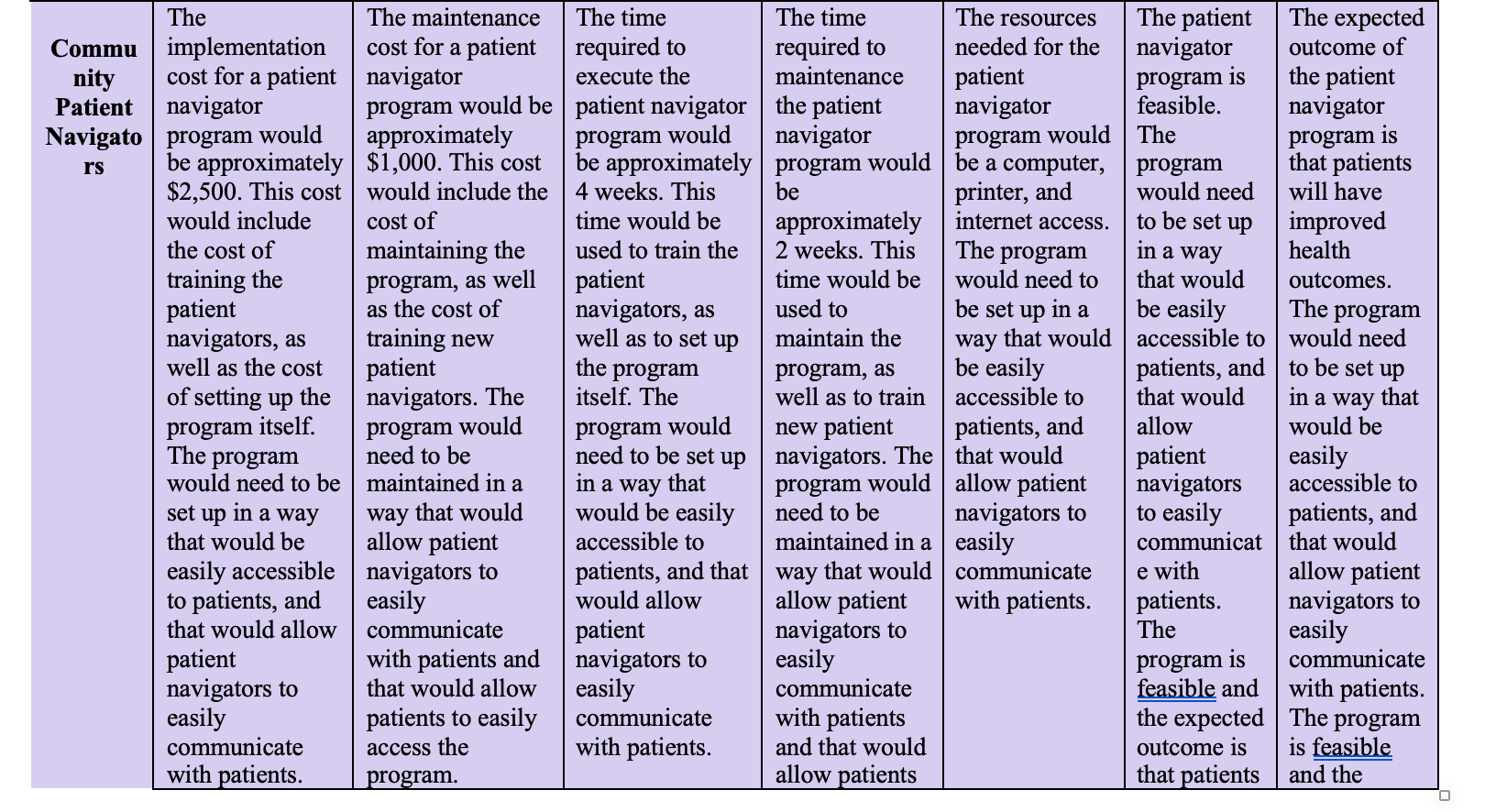 for the Project.When answering please add the explanations on why that would