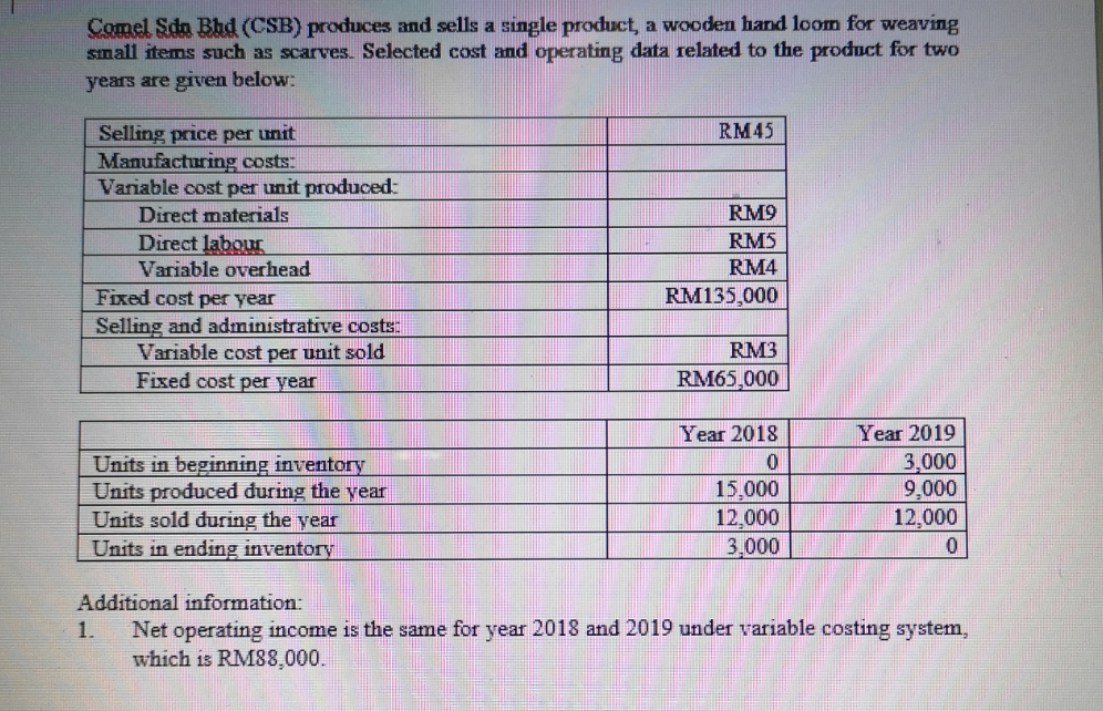 (a) Calculate unit product cost under absorption costing system for year 2018