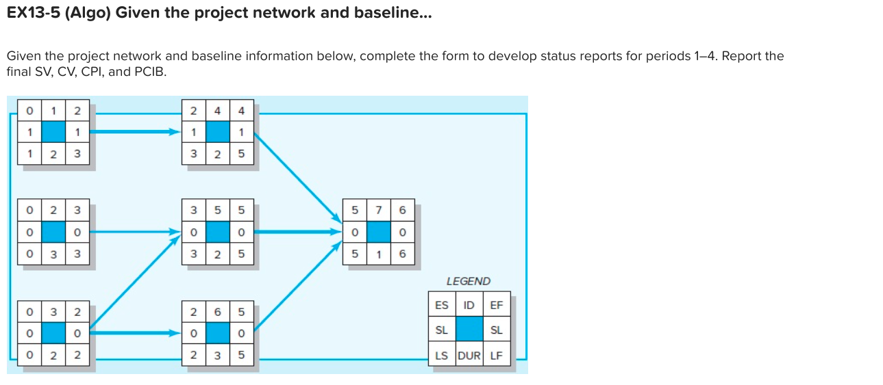  EX13-5 (Algo) Given the project network and baseline... Given the project
