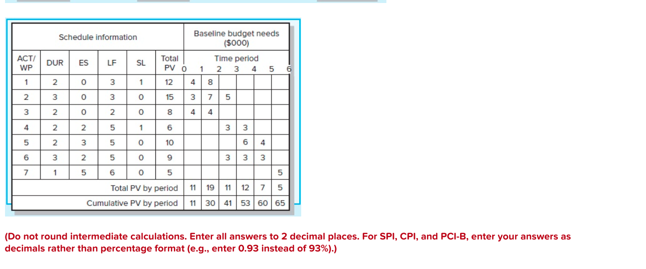 network and baseline information below, complete the form to develop status reports