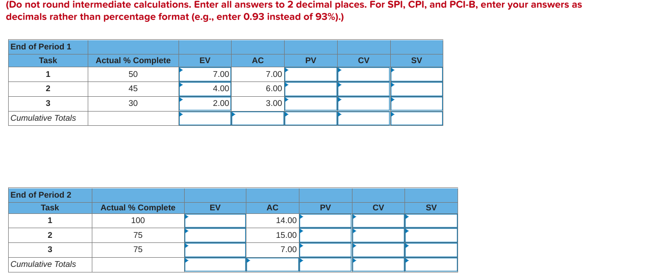 for periods 1-4. Report the final SV, CV, CPI, and PCIB. 2