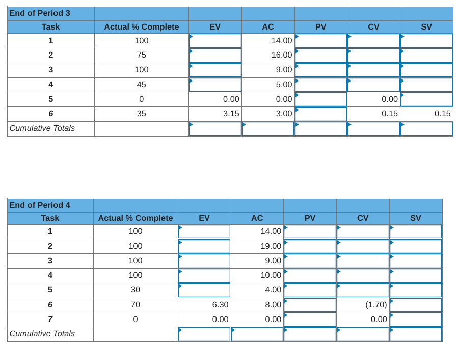 LFSchedule information Baseline budget needs ($000) ACT/ DUR ES LF SL Total