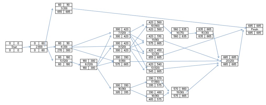 Hello! Can you please help me with this summary? Can you offer