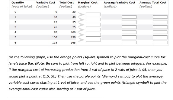 Total Cost (Vats of juice) (Dollars) (Dollars) (Dollars) (Dollars) (Dollars) D 30